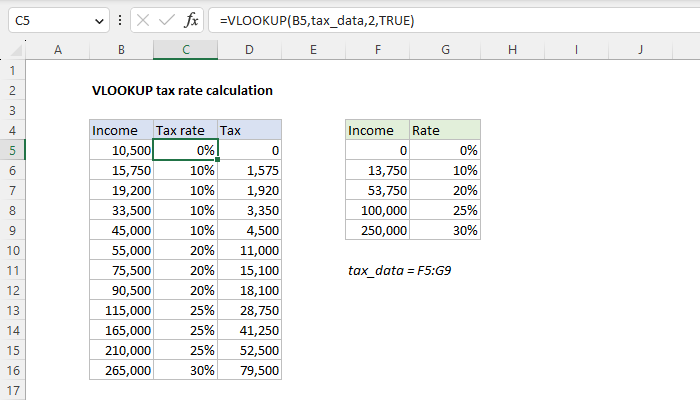 Excel VLOOKUP tax rate calculation