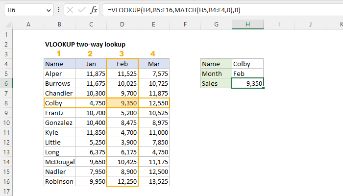 Excel VLOOKUP two-way lookup