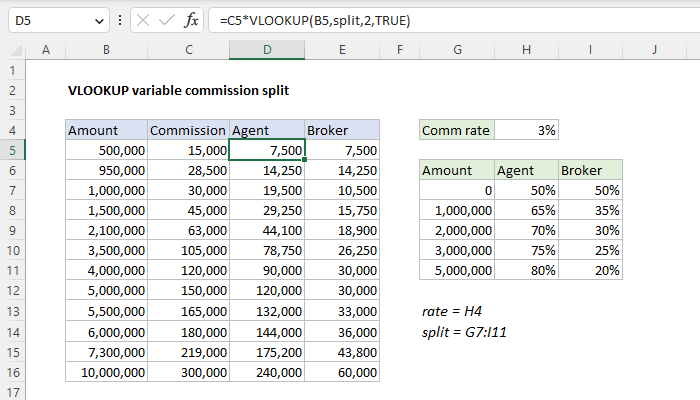 Excel VLOOKUP variable commission split
