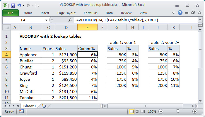 Excel VLOOKUP with 2 lookup tables