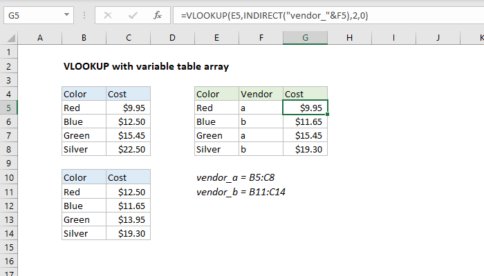 VLOOKUP with variable table array