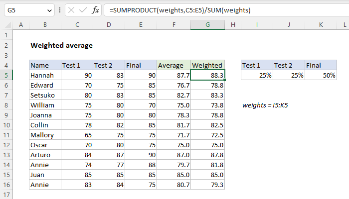 Weighted average
