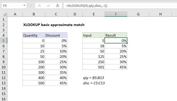 XLOOKUP basic approximate match