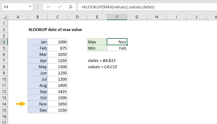 XLOOKUP date of max value