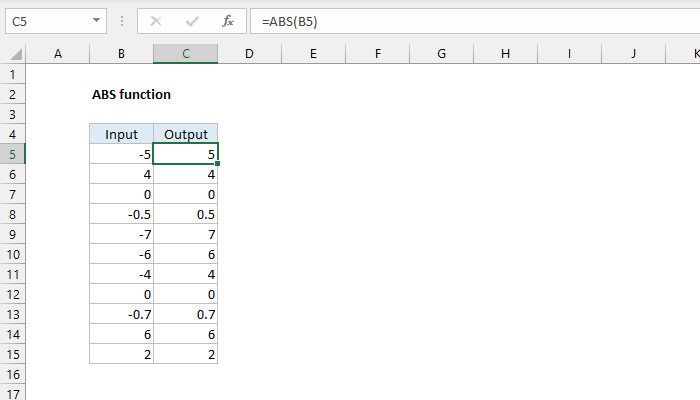 Excel ABS Function