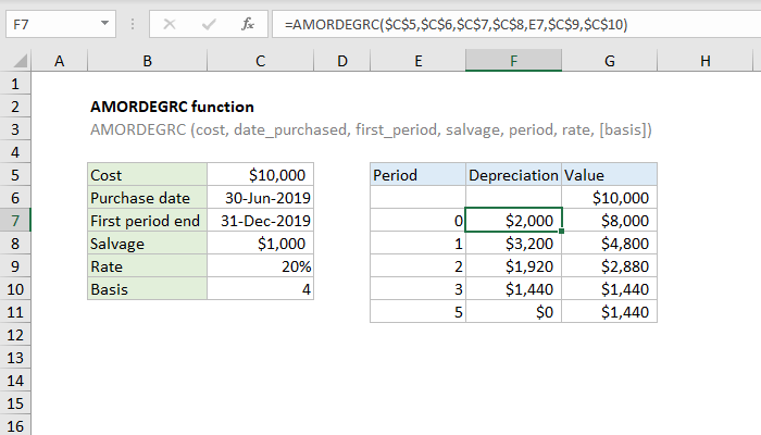 Excel AMORDEGRC Function