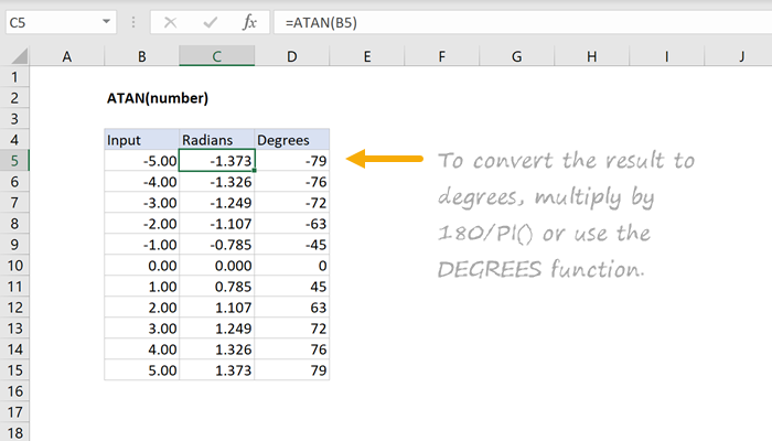 Excel ATAN Function