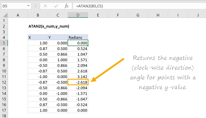 Excel ATAN2 Function