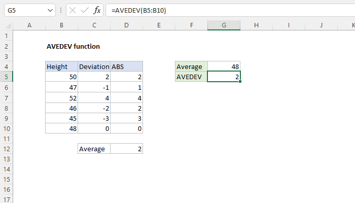 Excel AVEDEV Function