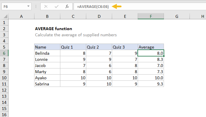 Excel AVERAGE Function