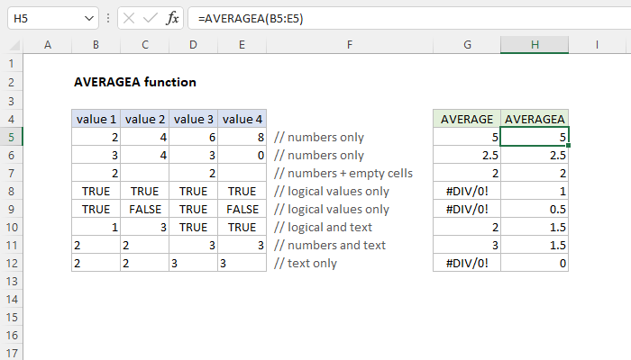 Excel AVERAGEA Function