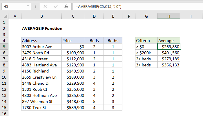 Excel AVERAGEIF Function