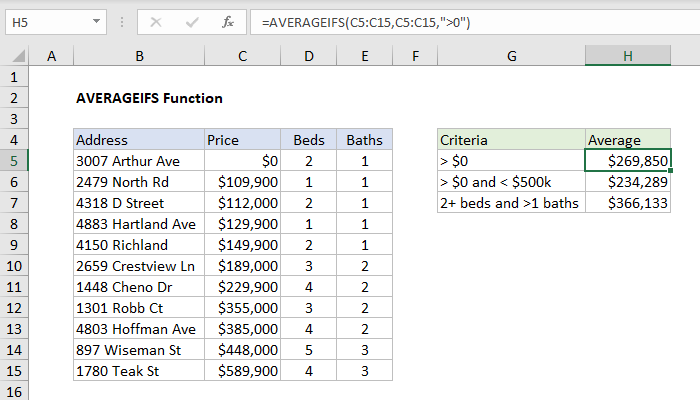 Excel AVERAGEIFS Function