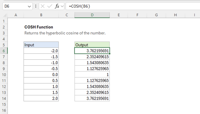 Excel COSH Function