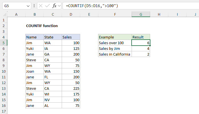 Excel COUNTIF Function