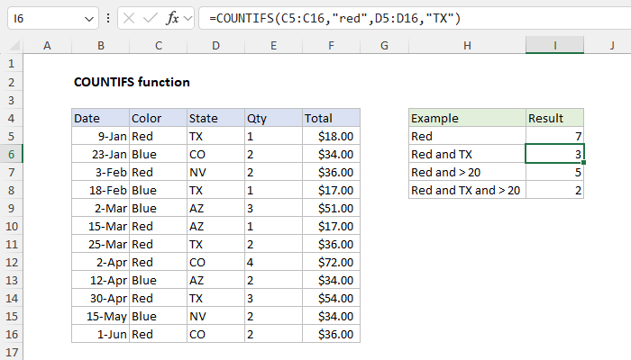 Excel COUNTIFS Function