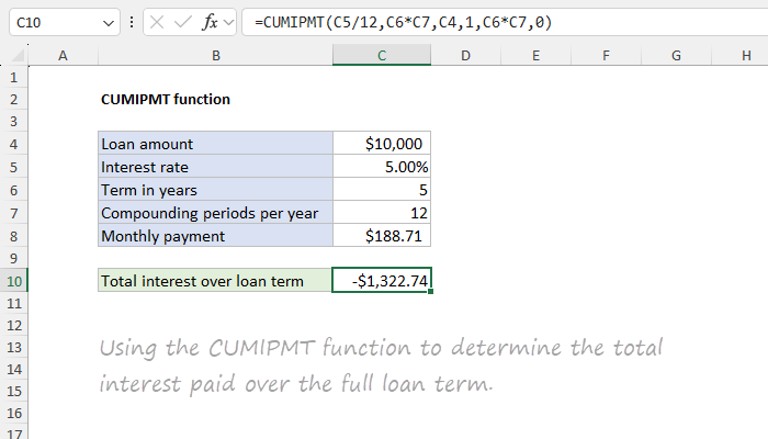 Excel CUMIPMT Function