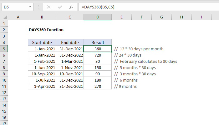 Excel DAYS360 Function