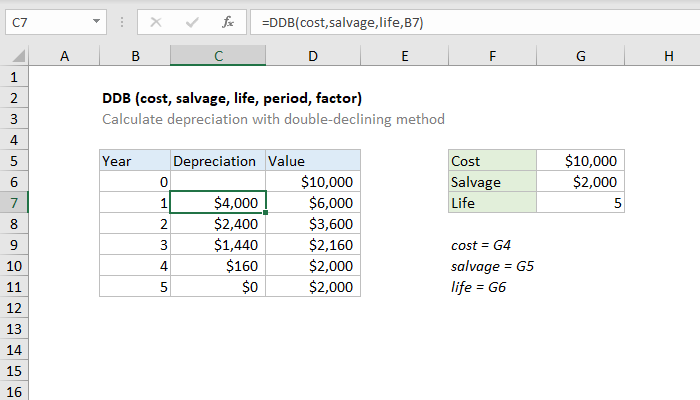 Excel DDB Function