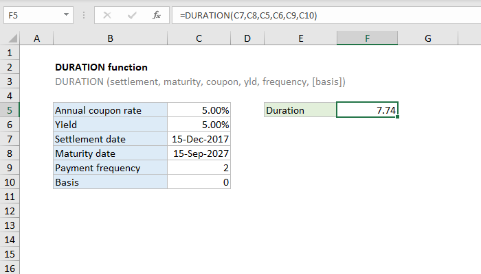 Excel DURATION Function