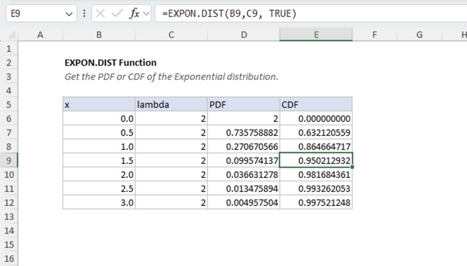 Excel EXPON.DIST Function