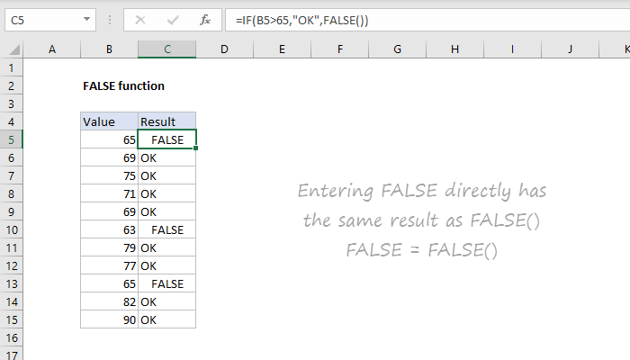 Excel FALSE Function