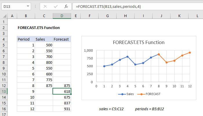 Excel FORECAST.ETS Function
