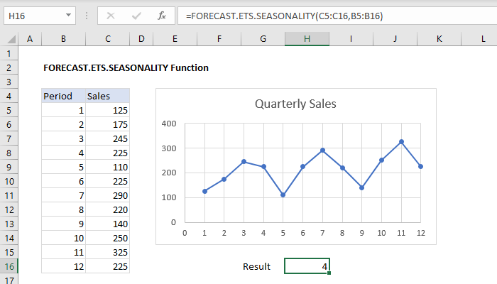 Excel FORECAST.ETS.SEASONALITY Function