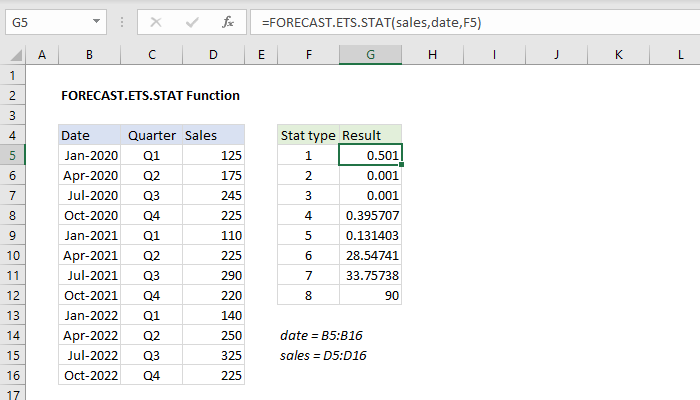 Excel FORECAST.ETS.STAT Function