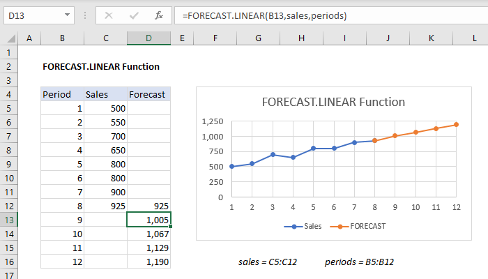 Excel FORECAST.LINEAR Function
