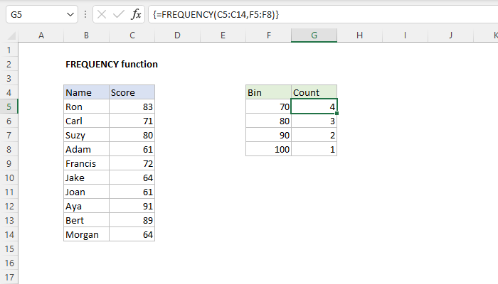 Excel FREQUENCY Function
