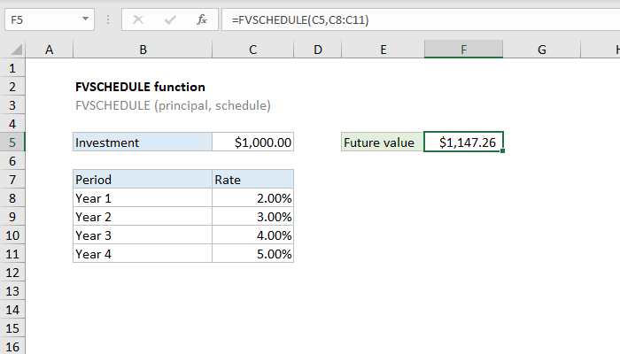 Excel FVSCHEDULE Function