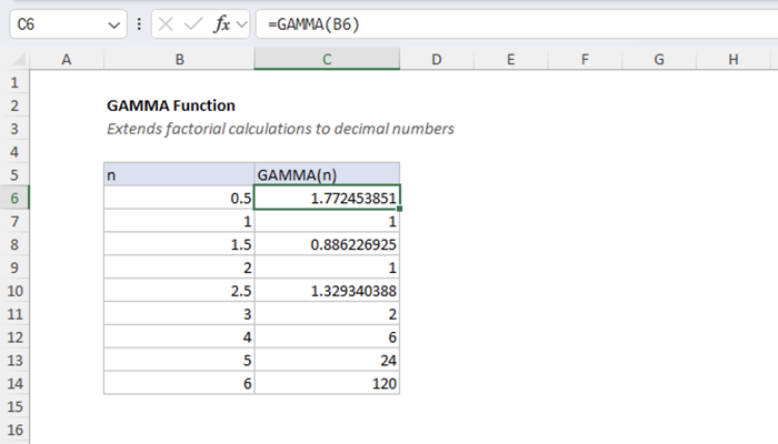 Excel GAMMA Function