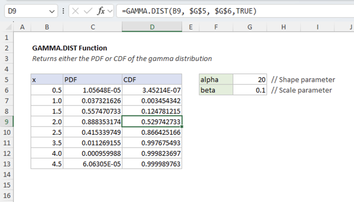 Excel GAMMA.DIST Function