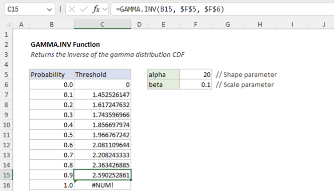Excel GAMMA.INV Function