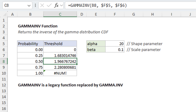 Excel GAMMAINV Function