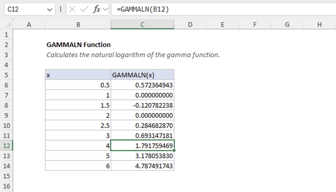 Excel GAMMALN Function