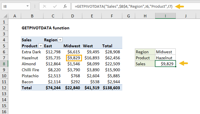 Excel GETPIVOTDATA Function