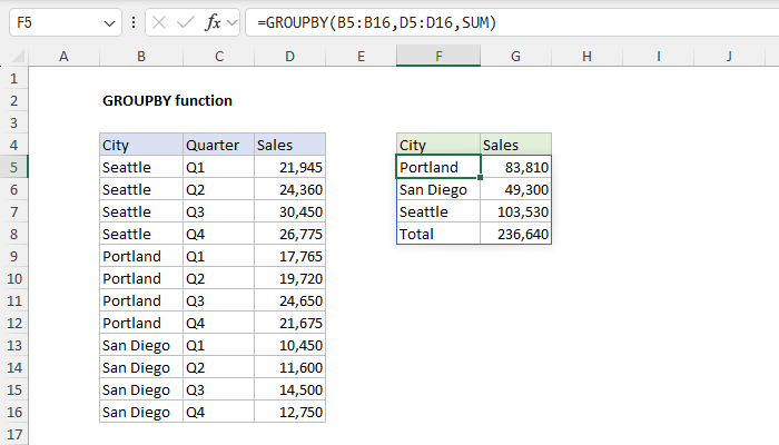 Excel GROUPBY Function