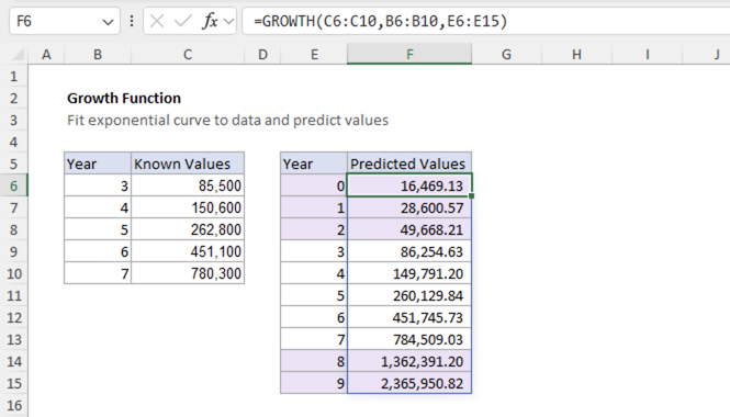 Excel GROWTH Function