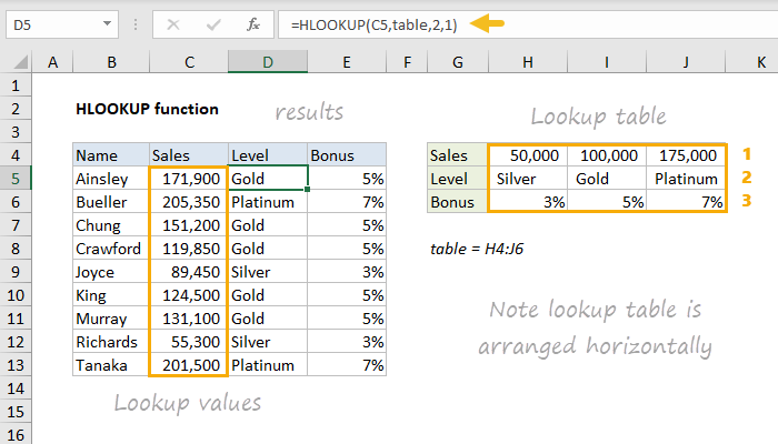 Excel HLOOKUP Function