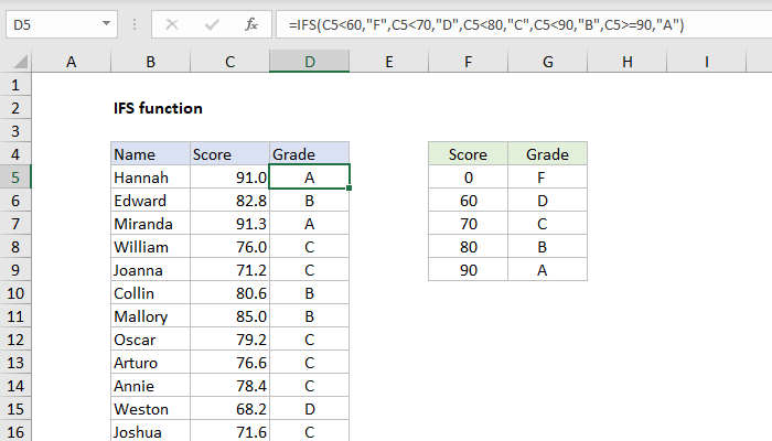 Excel IFS Function