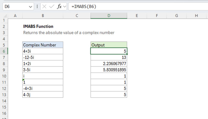 Excel IMABS Function
