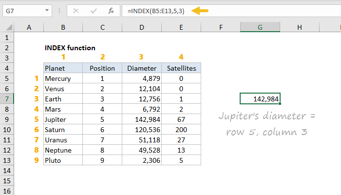 Excel INDEX Function