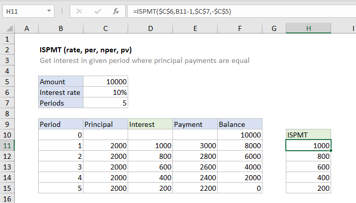 Excel ISPMT Function
