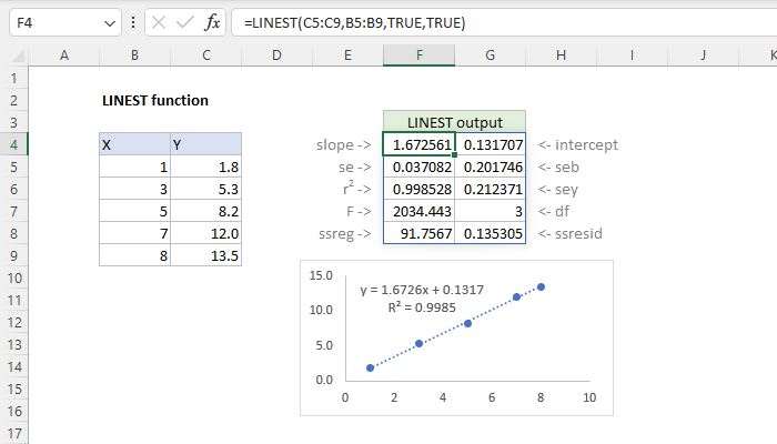 Excel LINEST Function