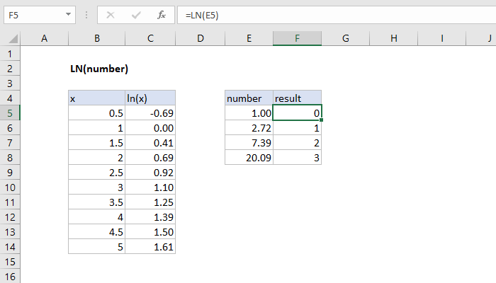 Excel LN Function