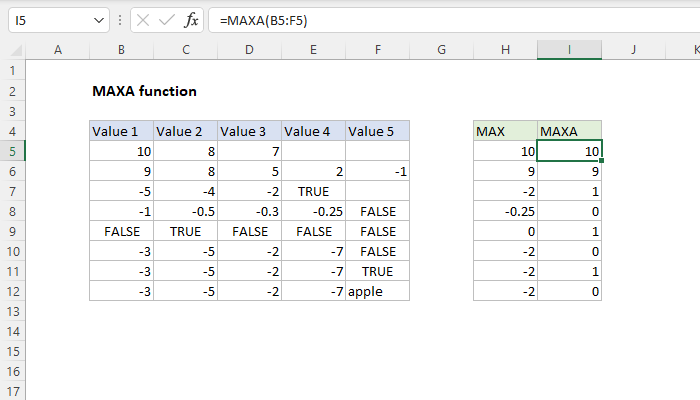 Excel MAXA Function