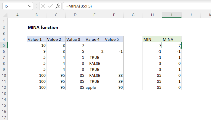 Excel MINA Function