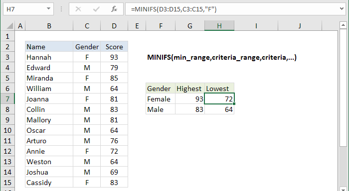 Excel MINIFS Function